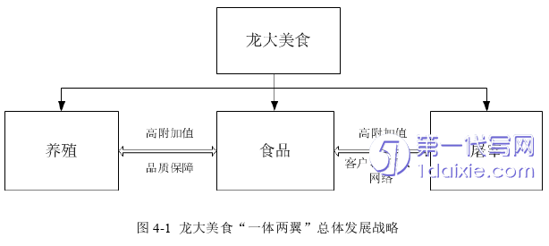 财务管理论文怎么写