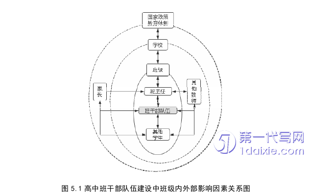 教育论文参考