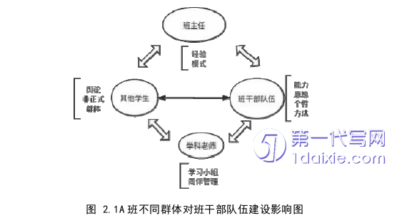 教育论文怎么写