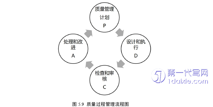 管理学论文参考