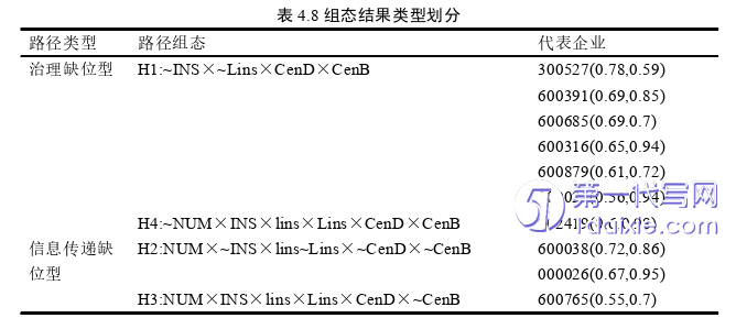 会计论文参考