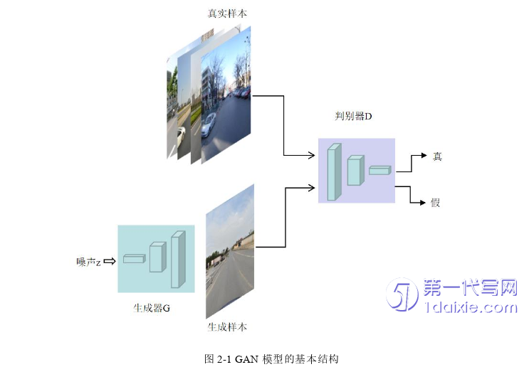 计算机论文怎么写