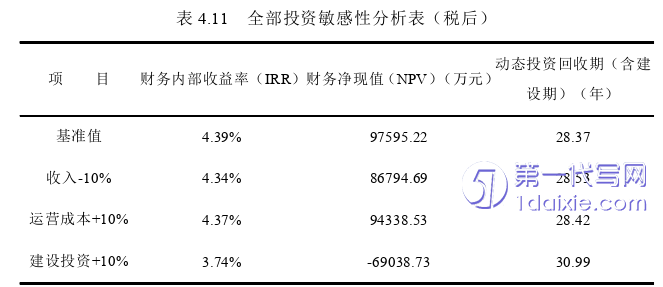 项目管理论文参考