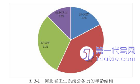 行政管理毕业论文参考