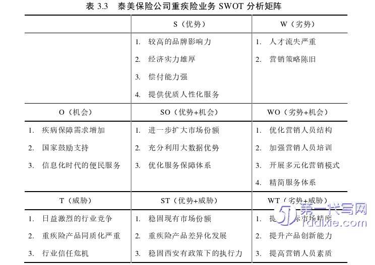 营销毕业论文参考