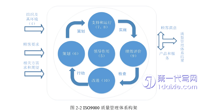 毕业论文范文怎么写