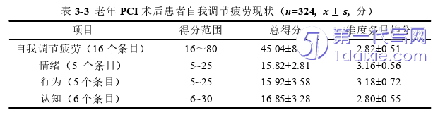 护理毕业论文怎么写