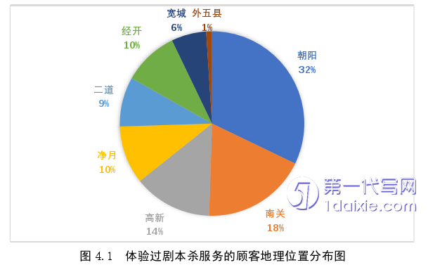 市场营销论文参考