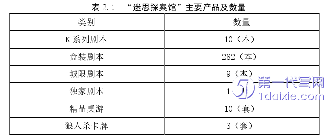 市场营销论文怎么写