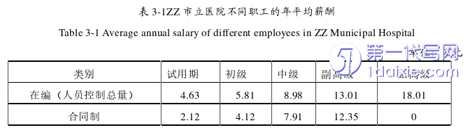 人力资源管理论文怎么写