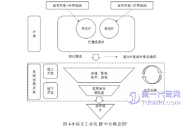 财务管理论文参考