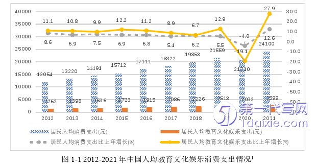 财务管理论文怎么写