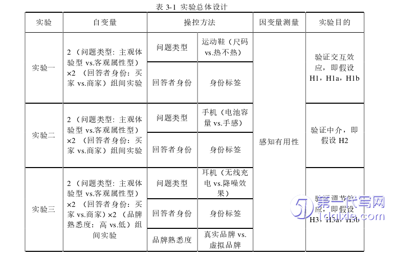 电子商务论文参考