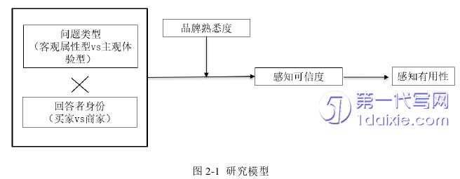 电子商务论文怎么写