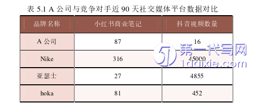 市场营销论文参考