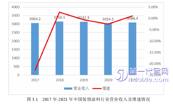 财务管理论文怎么写