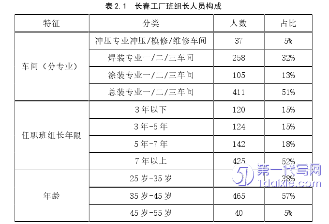 人力资源管理论文参考