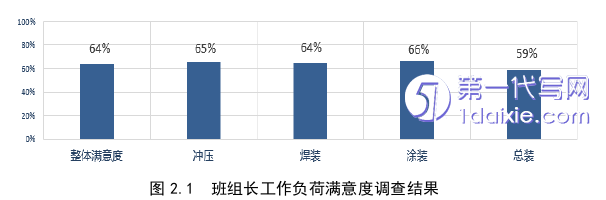 人力资源管理论文怎么写