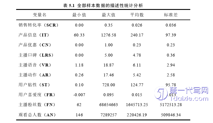 电子商务论文参考