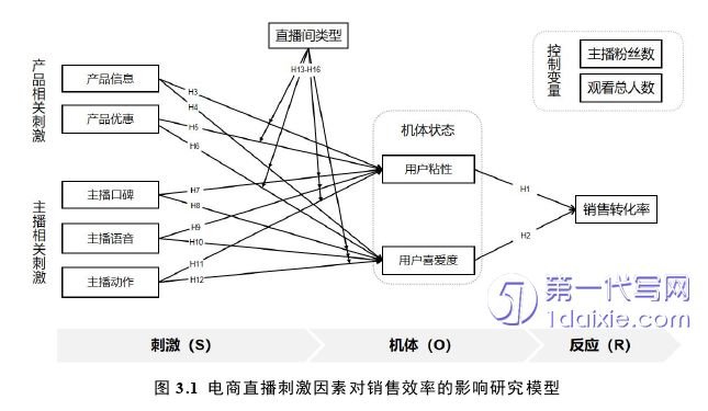 电子商务论文怎么写