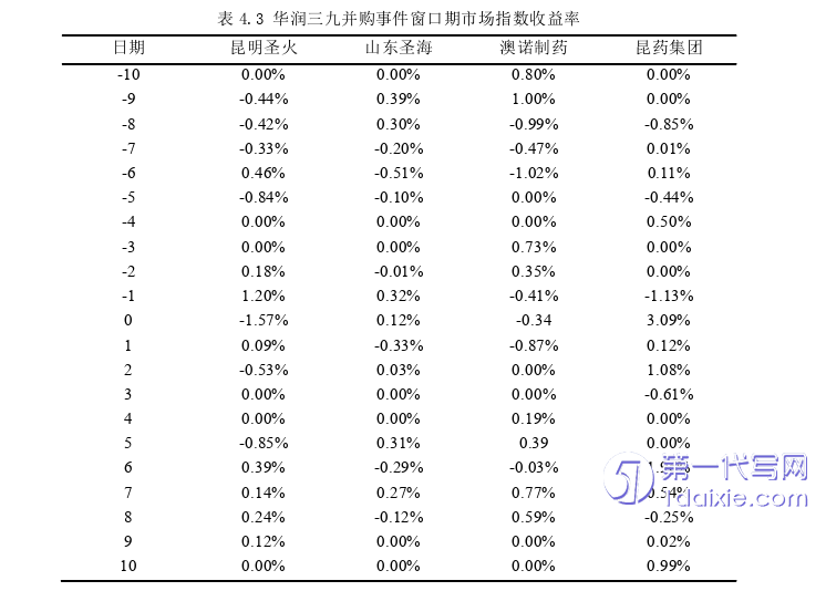 财务管理论文怎么写