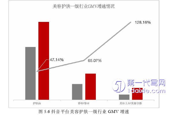 市场营销论文参考