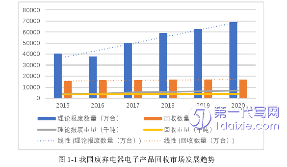 物流论文怎么写