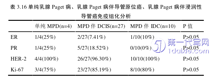 医学论文参考