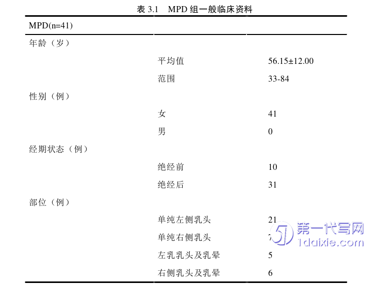 医学论文怎么写