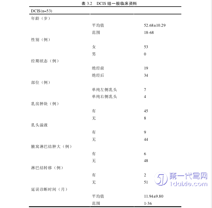 医学论文参考