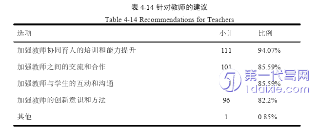 教育论文参考