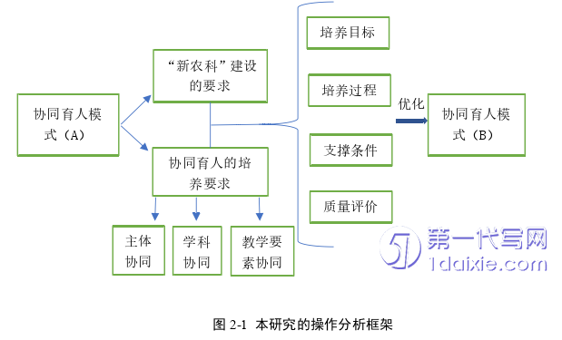 教育论文怎么写