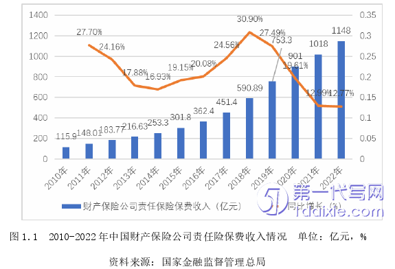 管理学论文怎么写