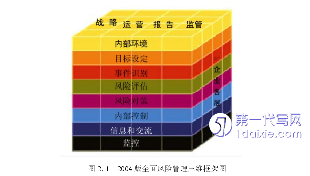 管理学论文怎么写