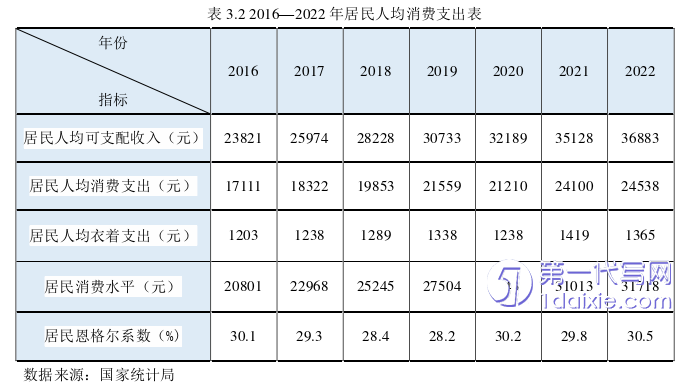 会计论文怎么写