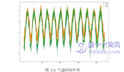 计算机论文怎么写