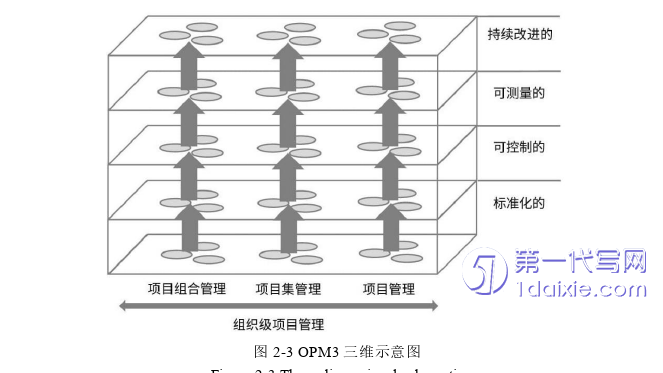 项目管理论文怎么写