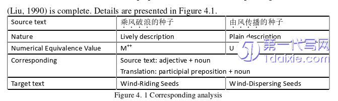 英语毕业论文参考