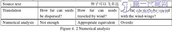 英语毕业论文怎么写