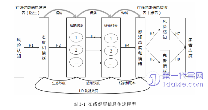 行政管理毕业论文参考