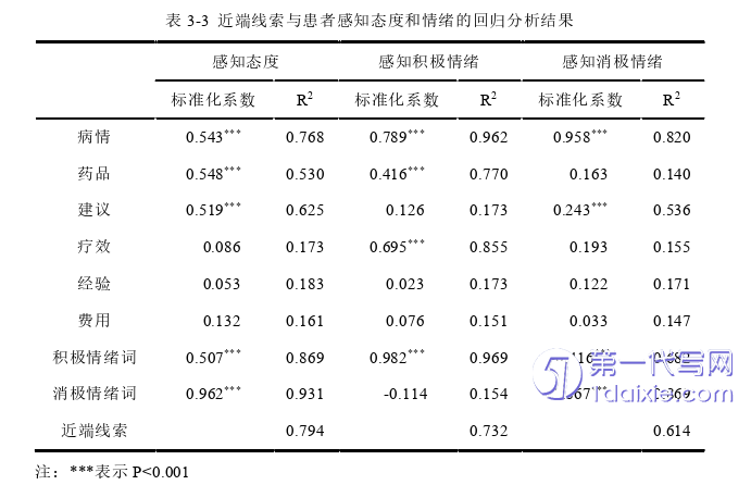 行政管理毕业论文怎么写