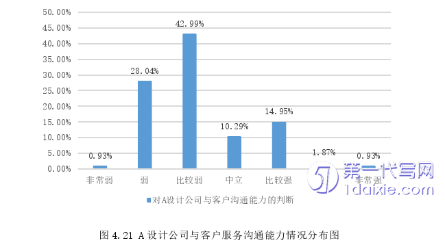 营销毕业论文参考