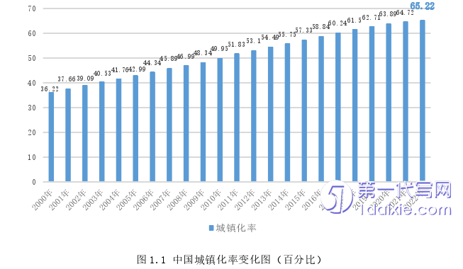 营销毕业论文怎么写