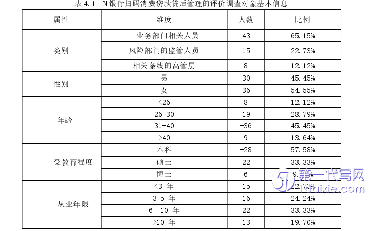 毕业论文范文参考