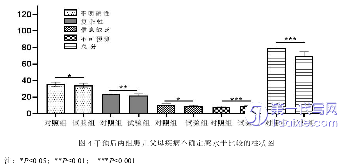 护理毕业论文参考