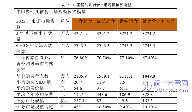 市场营销论文怎么写