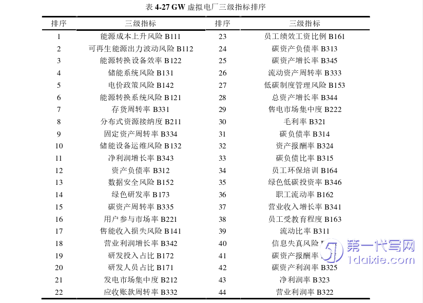 财务管理论文参考