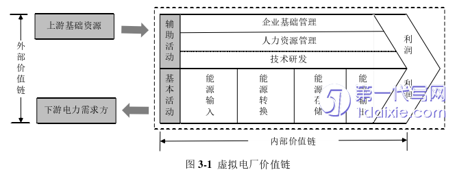 财务管理论文怎么写