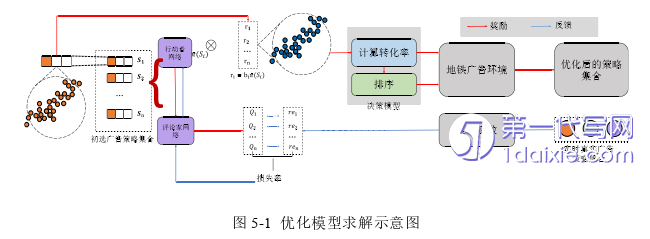 电子商务论文参考