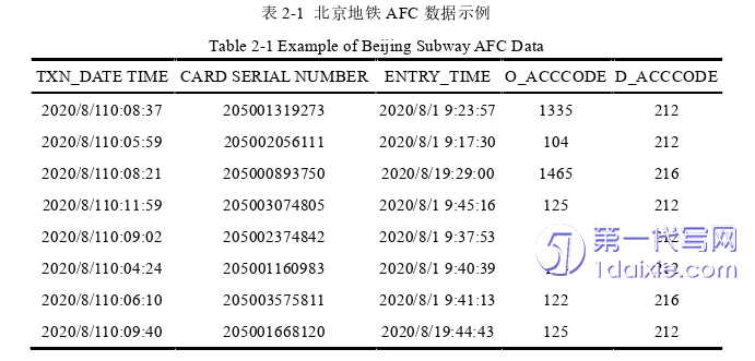 电子商务论文怎么写